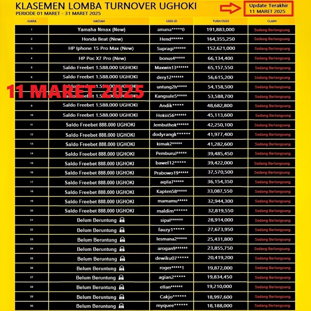 klasemen turnover ughoki 11 maret 2025