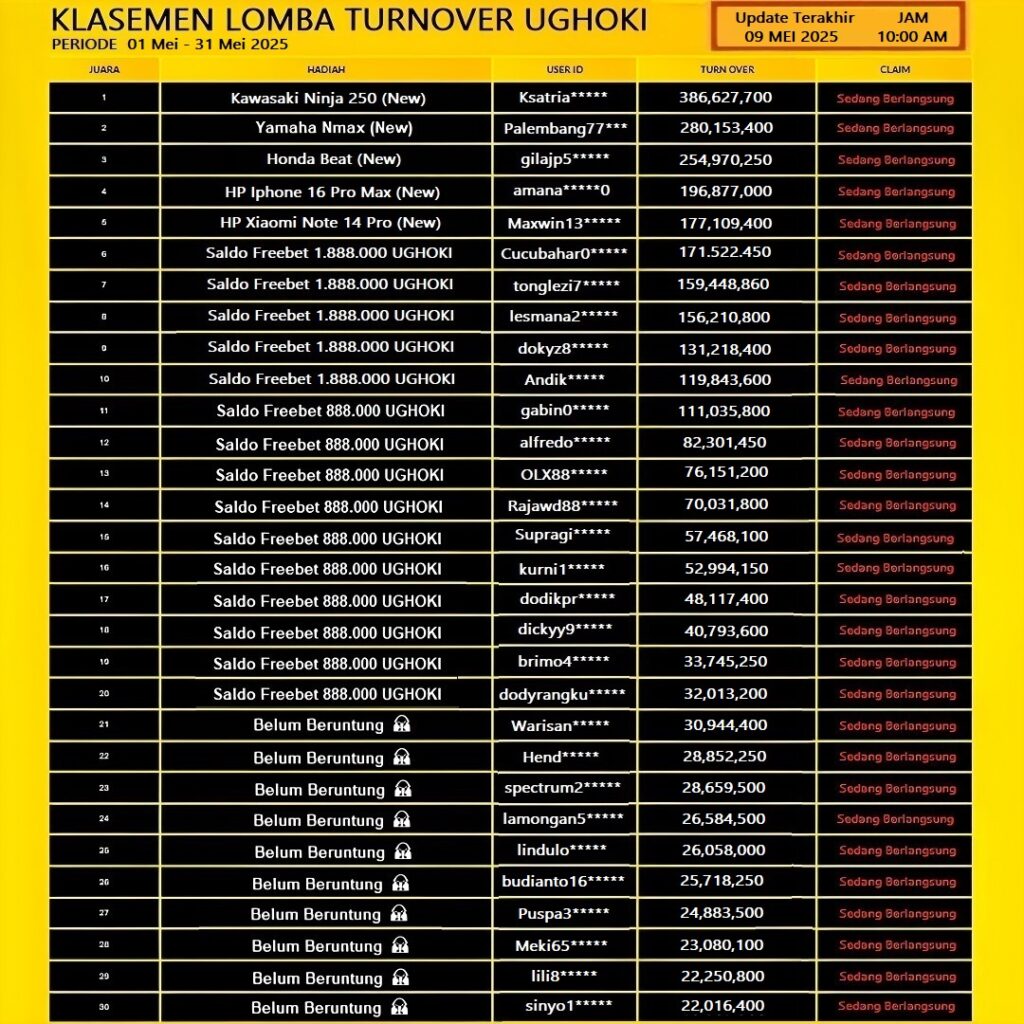 klasemen turnover ughoki 09 mei 2025