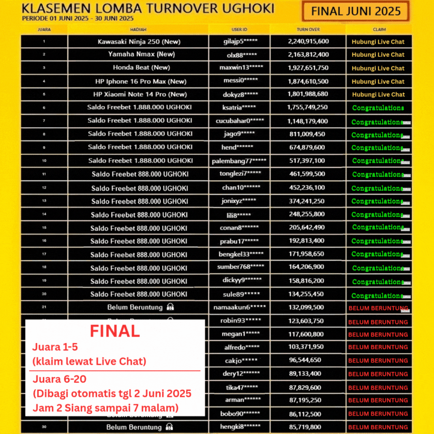 klasemen turnover ughoki 30 juni 2025